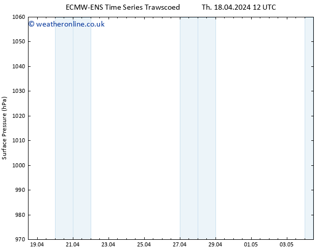 Surface pressure ALL TS Th 18.04.2024 18 UTC