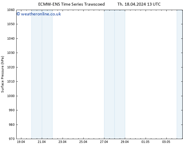 Surface pressure ALL TS Mo 22.04.2024 19 UTC