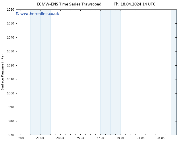 Surface pressure ALL TS Th 25.04.2024 02 UTC