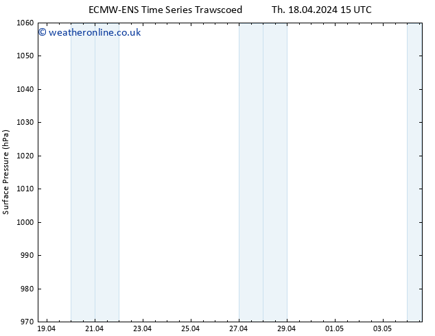 Surface pressure ALL TS Fr 19.04.2024 15 UTC