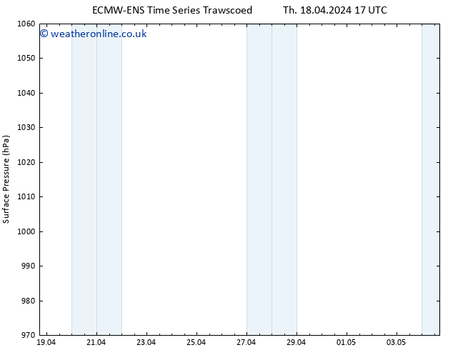 Surface pressure ALL TS Su 21.04.2024 23 UTC