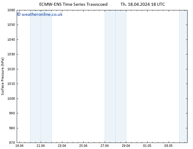 Surface pressure ALL TS We 24.04.2024 18 UTC