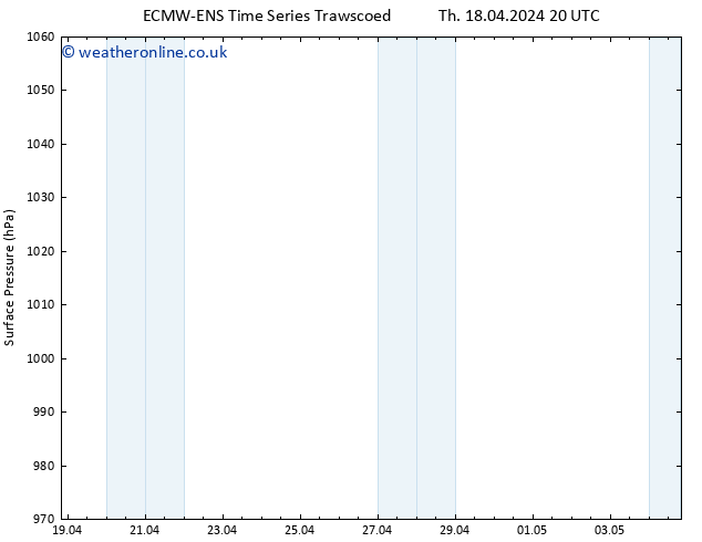 Surface pressure ALL TS Th 25.04.2024 14 UTC