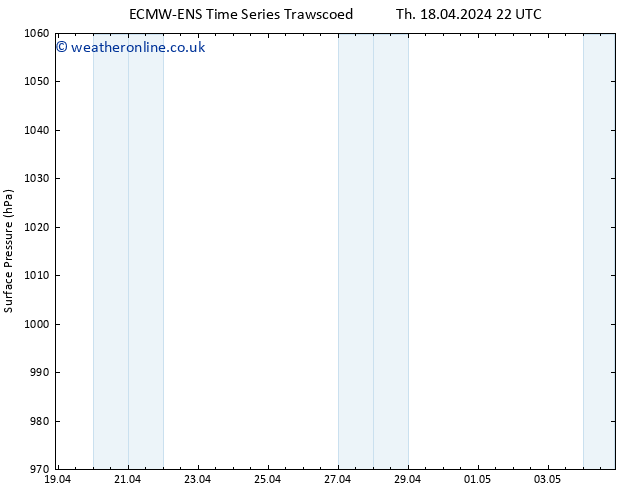 Surface pressure ALL TS Sa 20.04.2024 16 UTC
