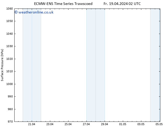 Surface pressure ALL TS Fr 19.04.2024 02 UTC