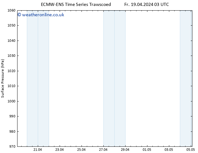 Surface pressure ALL TS Th 25.04.2024 15 UTC