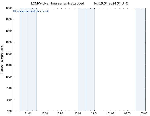 Surface pressure ALL TS Sa 27.04.2024 04 UTC
