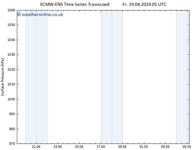 Surface pressure ALL TS Mo 22.04.2024 17 UTC