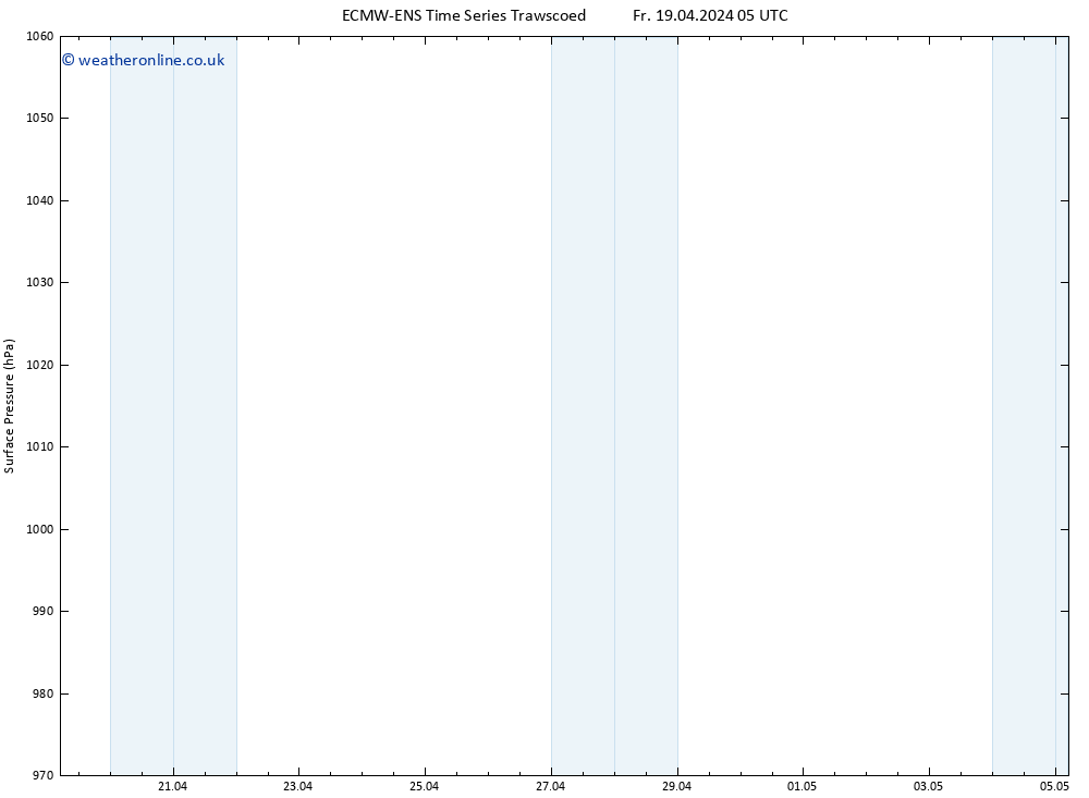 Surface pressure ALL TS Fr 19.04.2024 11 UTC