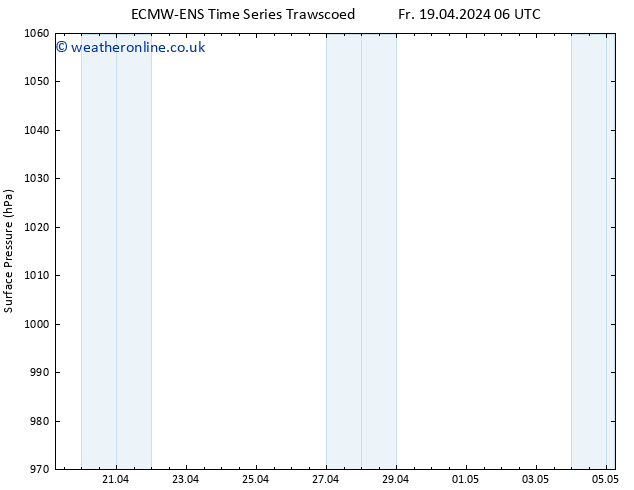 Surface pressure ALL TS Th 25.04.2024 00 UTC