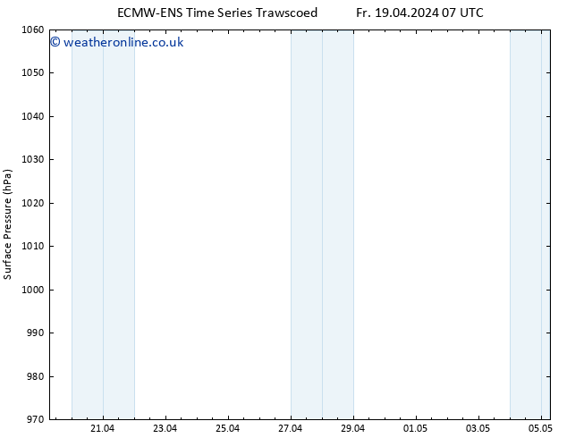 Surface pressure ALL TS Sa 27.04.2024 01 UTC