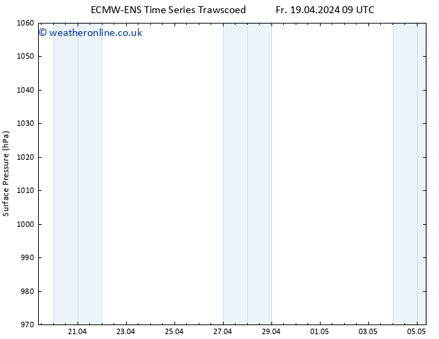 Surface pressure ALL TS Fr 19.04.2024 21 UTC