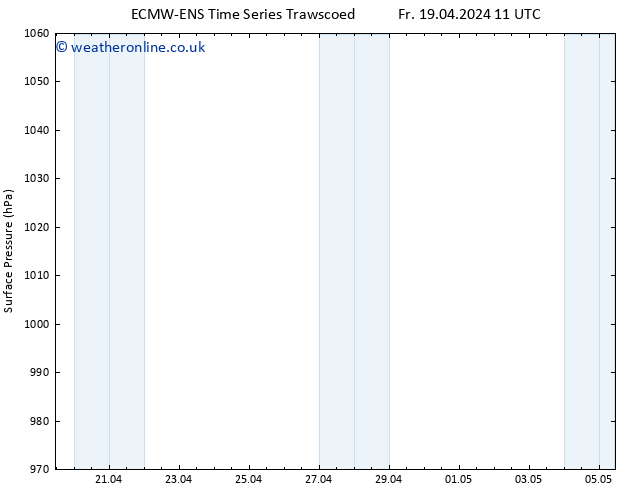 Surface pressure ALL TS Fr 26.04.2024 11 UTC