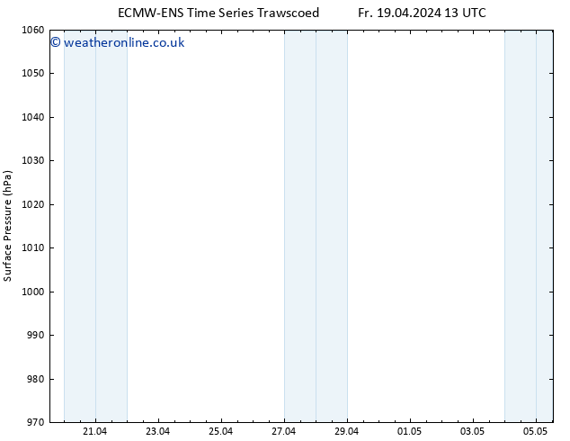 Surface pressure ALL TS Mo 22.04.2024 13 UTC