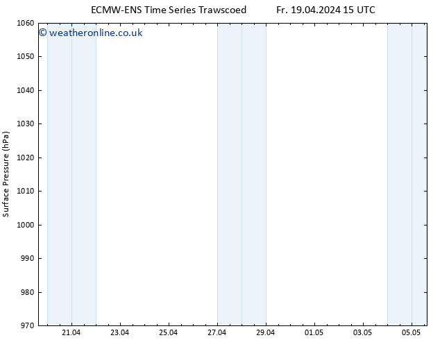 Surface pressure ALL TS Sa 20.04.2024 15 UTC