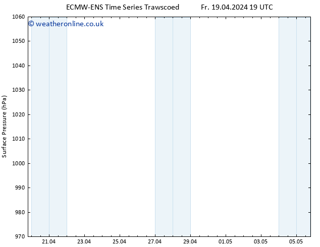 Surface pressure ALL TS Sa 27.04.2024 19 UTC