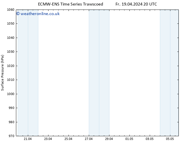 Surface pressure ALL TS We 24.04.2024 20 UTC