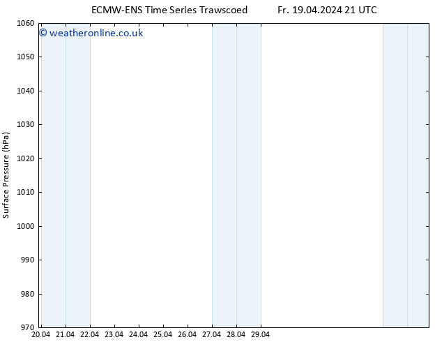 Surface pressure ALL TS Mo 22.04.2024 15 UTC