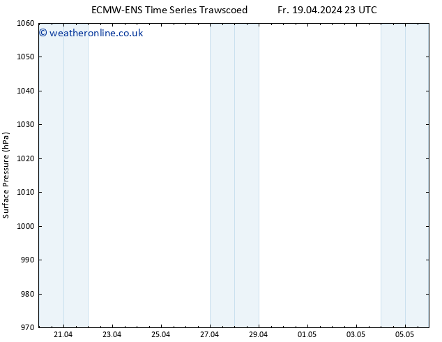 Surface pressure ALL TS Tu 23.04.2024 23 UTC