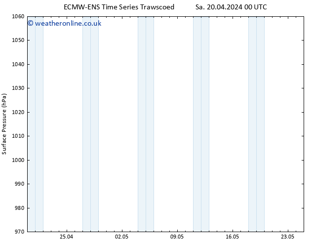 Surface pressure ALL TS Sa 20.04.2024 12 UTC