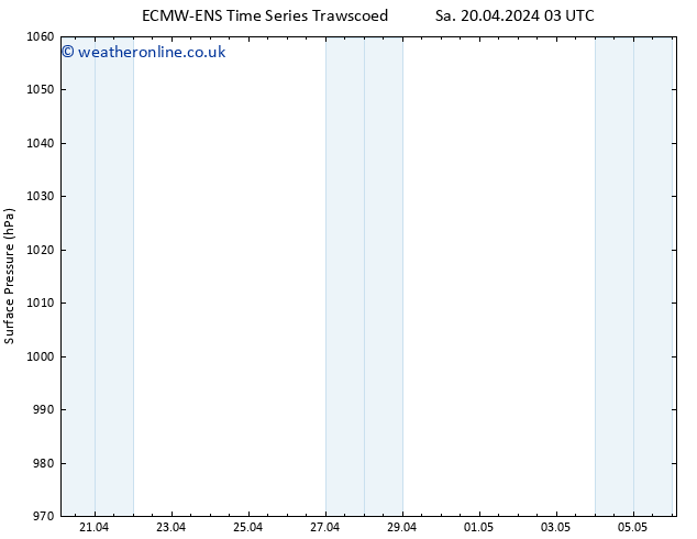 Surface pressure ALL TS Sa 20.04.2024 03 UTC