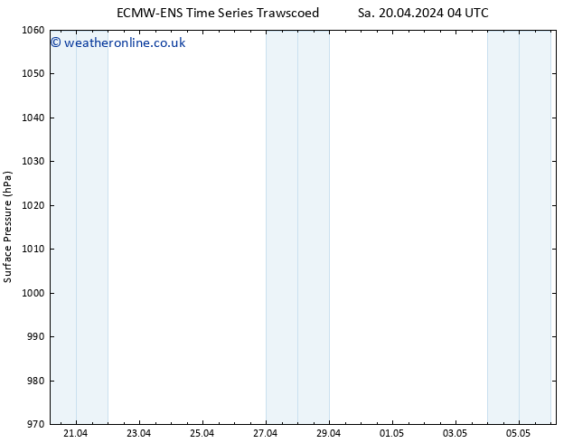 Surface pressure ALL TS Tu 23.04.2024 04 UTC