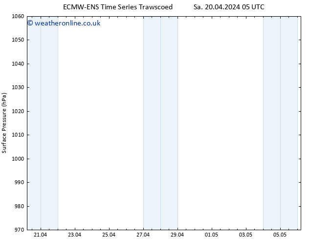 Surface pressure ALL TS Sa 27.04.2024 05 UTC