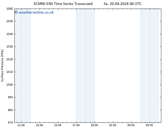 Surface pressure ALL TS Sa 20.04.2024 12 UTC