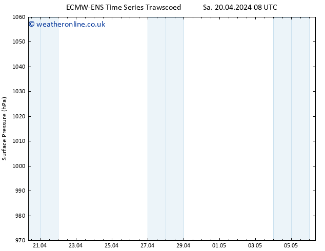 Surface pressure ALL TS Sa 20.04.2024 14 UTC