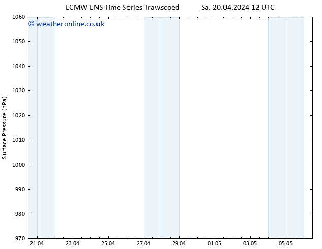 Surface pressure ALL TS We 24.04.2024 18 UTC