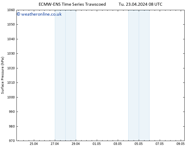 Surface pressure ALL TS Fr 26.04.2024 08 UTC