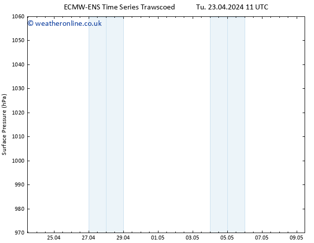 Surface pressure ALL TS Fr 26.04.2024 23 UTC