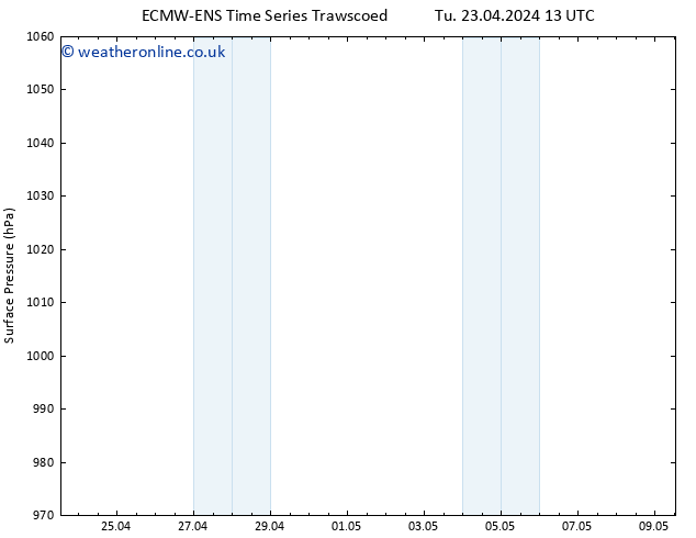 Surface pressure ALL TS We 01.05.2024 01 UTC