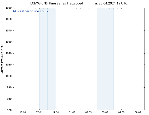 Surface pressure ALL TS We 24.04.2024 07 UTC