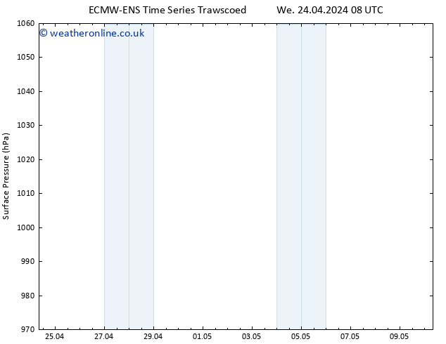 Surface pressure ALL TS We 24.04.2024 14 UTC