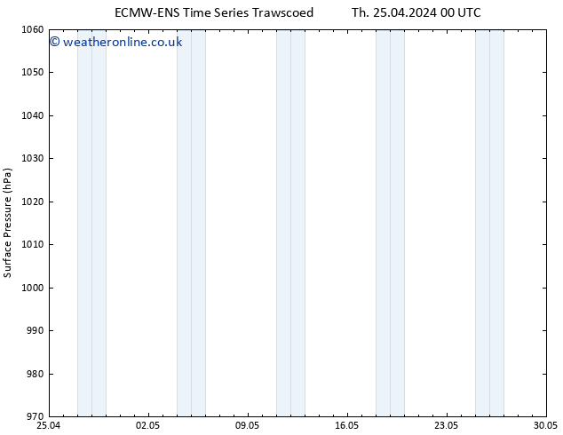Surface pressure ALL TS Mo 29.04.2024 00 UTC