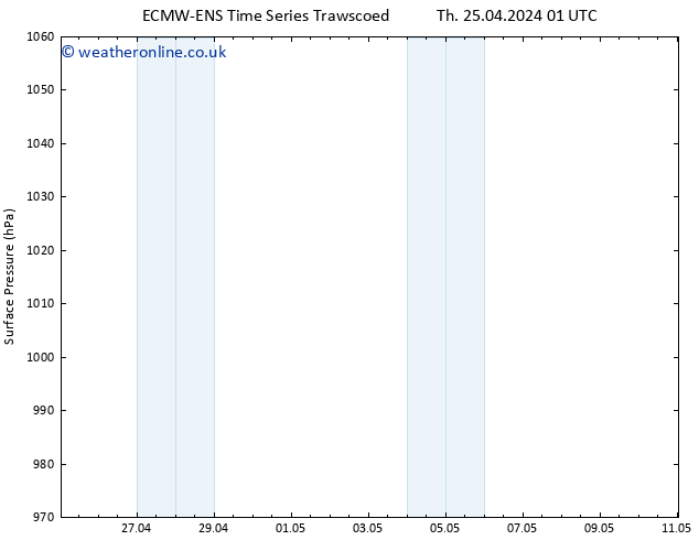 Surface pressure ALL TS Sa 27.04.2024 07 UTC