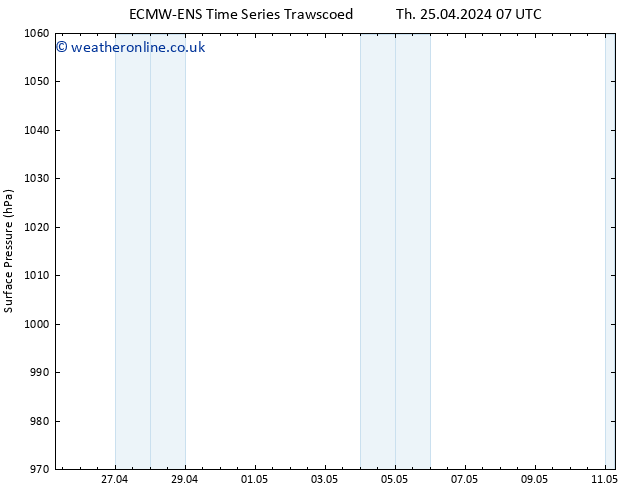 Surface pressure ALL TS Th 25.04.2024 13 UTC
