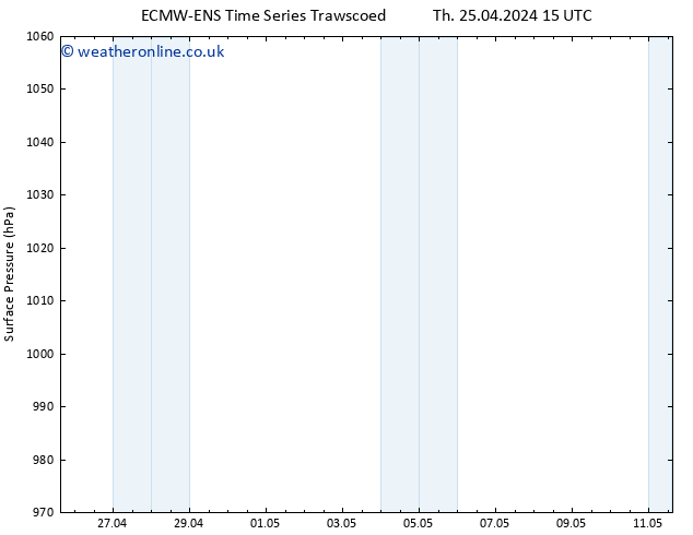 Surface pressure ALL TS Tu 30.04.2024 21 UTC