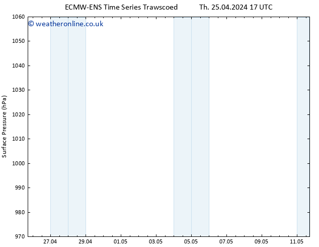 Surface pressure ALL TS We 01.05.2024 11 UTC