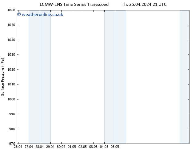Surface pressure ALL TS Su 28.04.2024 09 UTC