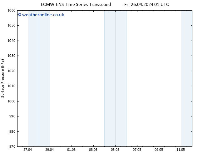 Surface pressure ALL TS Fr 26.04.2024 19 UTC