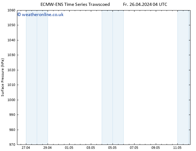 Surface pressure ALL TS Sa 27.04.2024 10 UTC