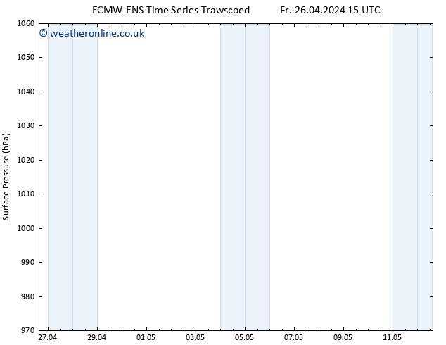 Surface pressure ALL TS Su 28.04.2024 09 UTC