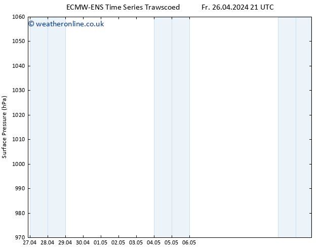 Surface pressure ALL TS Su 12.05.2024 21 UTC