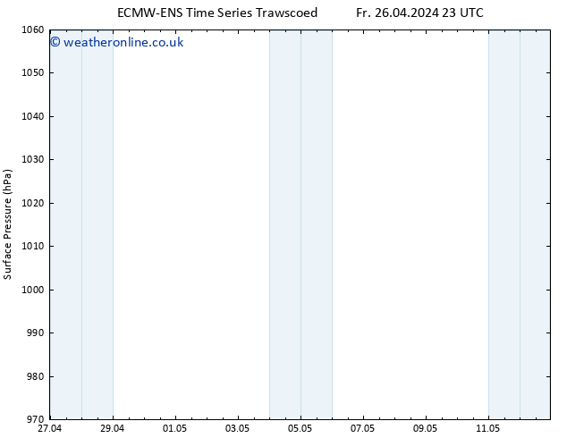 Surface pressure ALL TS Su 28.04.2024 23 UTC