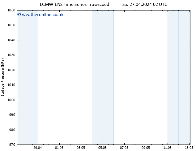 Surface pressure ALL TS Sa 04.05.2024 14 UTC