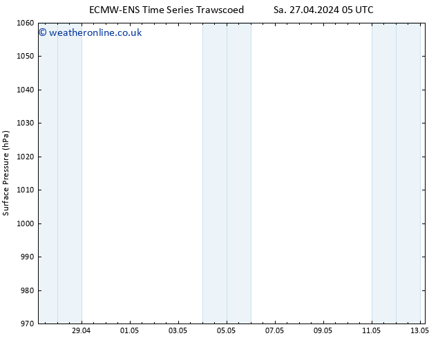 Surface pressure ALL TS Sa 27.04.2024 23 UTC