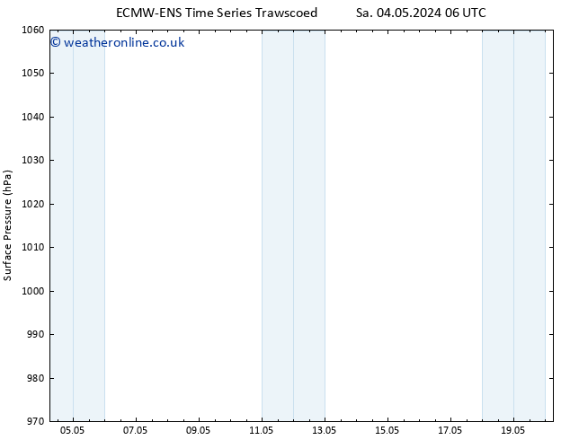 Surface pressure ALL TS Sa 04.05.2024 06 UTC