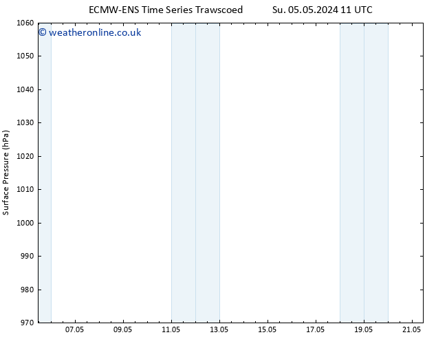 Surface pressure ALL TS Mo 06.05.2024 11 UTC